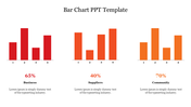 Three separate bar charts in red tones, each section labeled with a percentage and caption.