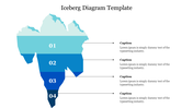 Iceberg diagram template showing four layers with text captions, illustrating visible and hidden elements.