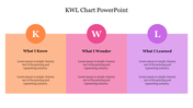 Three-section KWL chart with bold headings in orange, pink, and purple columns, each containing placeholder text.