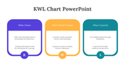 703697-free-kwl-chart-powerpoint-presentation-03