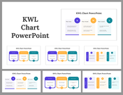 KWL Chart PowerPoint Presentation and Google Slides Themes