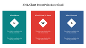 Unique KWL Chart PPT Presentation Template and Google Slides