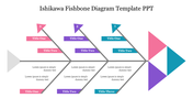 Ishikawa fishbone diagram slide illustrating the root causes with three branches labeled with title placeholders.