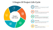 703719-5-stages-of-project-life-cycle-03