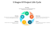 703719-5-stages-of-project-life-cycle-04