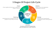 703719-5-stages-of-project-life-cycle-05