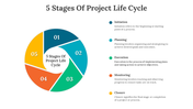 703719-5-stages-of-project-life-cycle-06