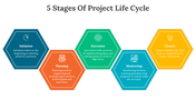 703719-5-stages-of-project-life-cycle-07