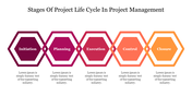 Five hexagons in gradient colors representing stages of a project life cycle each placed with caption areas.