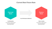 Current State Future State PPT Template & Google Slides