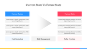 Slide comparing current state in red with future state in blue sections, each with caption areas with a arrow.