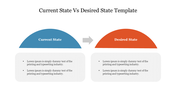 A slide showing a comparison between the current state and the desired state with two half circles and text boxes.