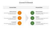 Best Current Vs Present PowerPoint Presentation Template