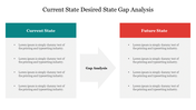 Gap analysis slide showing the current and future state, with an arrow representing the analysis.