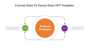 Current State Vs Future State PPT And Google Slide Template