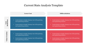 Current state analysis slide comparing cost reduction and value creation strategies with two colored boxes and text caption.