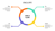 Innovative PDCA PPT Presentation Template Slide Design