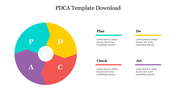 PDCA cycle diagram with four colored sections labeled P, D, C, and A, with placeholder text descriptions on the right.