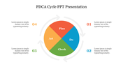 A slide showcasing the PDCA cycle with four colored sections and space for explanatory text.