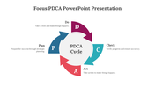 Pack of slides with circular flow diagrams in blue, red, teal, and orange showing the PDCA cycle.