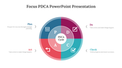 703758-focus-pdca-powerpoint-presentation-02