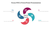 703758-focus-pdca-powerpoint-presentation-03