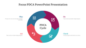 703758-focus-pdca-powerpoint-presentation-06