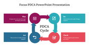 703758-focus-pdca-powerpoint-presentation-07