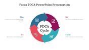 703758-focus-pdca-powerpoint-presentation-08