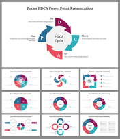 Pack of slides with circular flow diagrams in blue, red, teal, and orange showing the PDCA cycle.