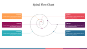 Spiral flow chart slide illustrating a process with multiple steps, accompanied by descriptive captions for each section.