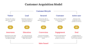 703819-customer-acquisition-model-02