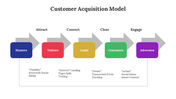 703819-customer-acquisition-model-03