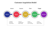 703819-customer-acquisition-model-04