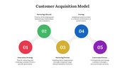 703819-customer-acquisition-model-05