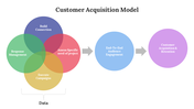 703819-customer-acquisition-model-06