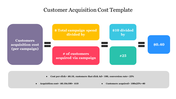 Customer Acquisition Cost Template For Presentation Slide