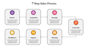 Editable 7 Step Sales Process PowerPoint Presentation