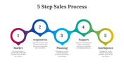 703847-5-step-sales-process-02