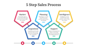 703847-5-step-sales-process-03