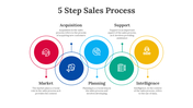 703847-5-step-sales-process-04