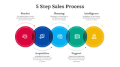 703847-5-step-sales-process-05