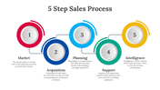 703847-5-step-sales-process-06