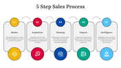 703847-5-step-sales-process-07