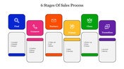 Six sales process steps with icons and text boxes in blue, pink, orange, yellow, green, and purple.