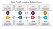 Editable PowerPoint Presentation On Sales Process Slide