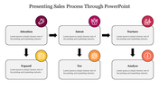 Presenting Sales Process Through PowerPoint Template