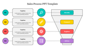 Funnel diagram with four labeled steps, each linked to colorful circular icons with text boxes on the left.