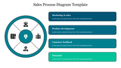 Blue Theme Sales Process Diagram Template Slide