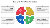 Puzzle Model Sales Cycle PowerPoint Presentation Slide